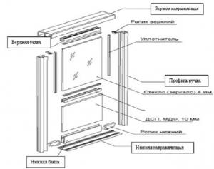 шкаф-купе