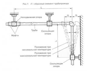 Температурное